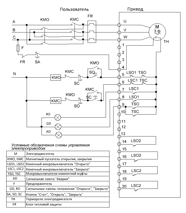 Схема подключения электропривода САТУРН ЭП-Ч на 220 в