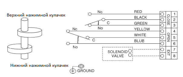 Электрическая схема блока БКВМ-210
